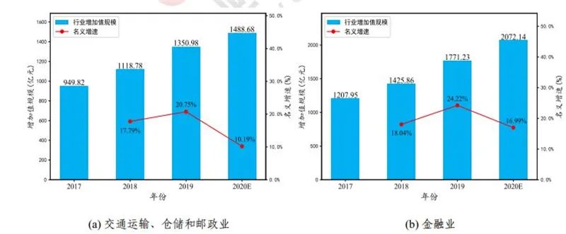 工业互联网