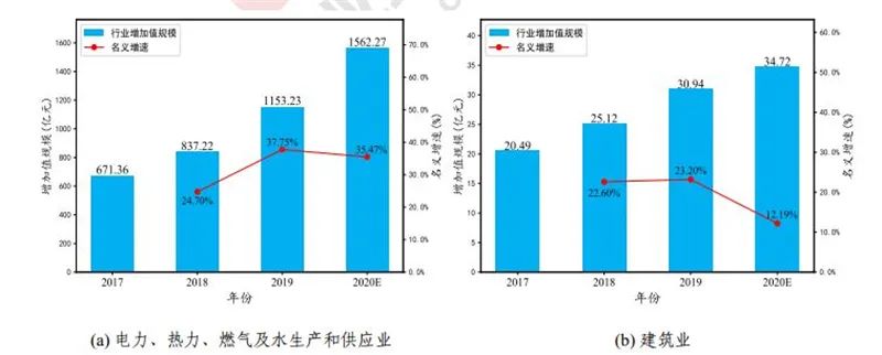 工业互联网