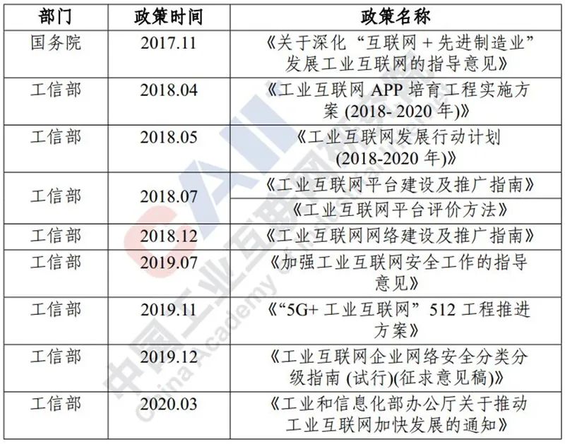 工业互联网