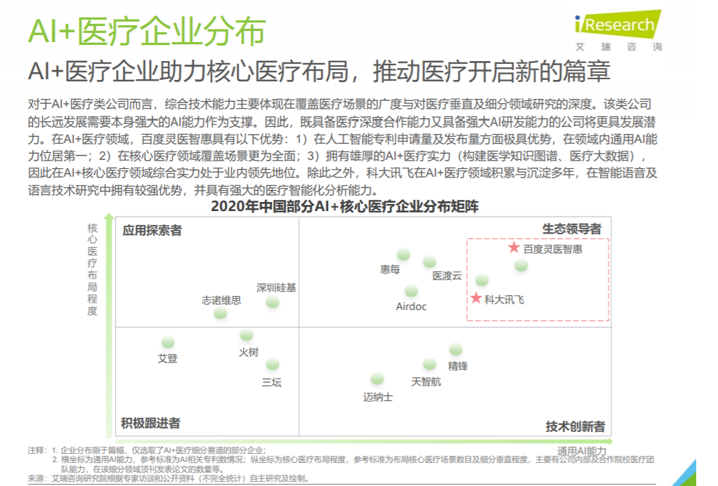 医疗电子