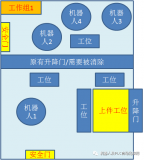 PLC安全门两区域间光电-故障控制改进