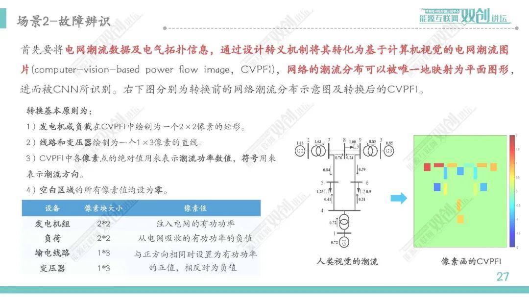 智能电网