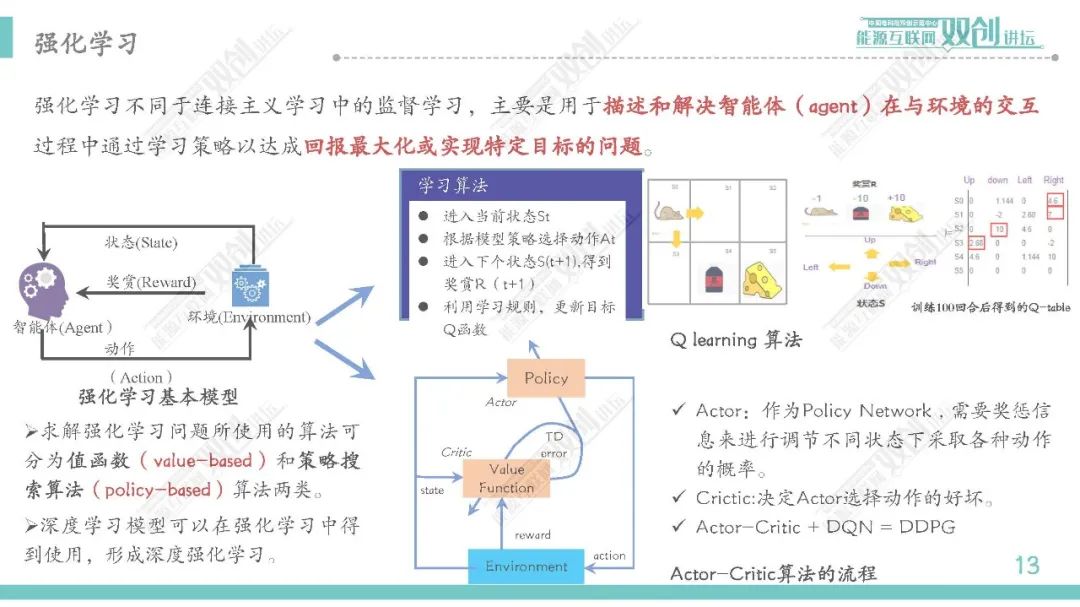 智能电网