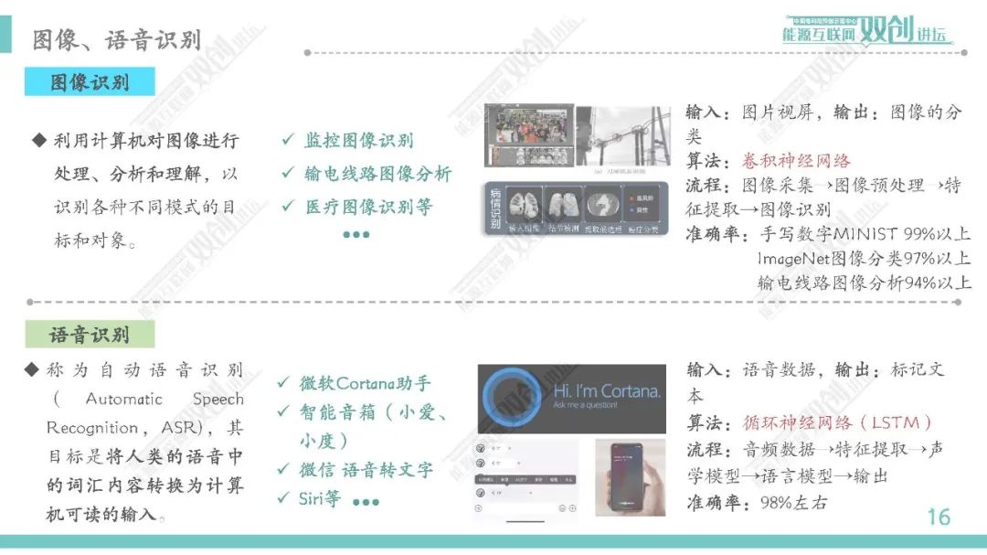 智能电网