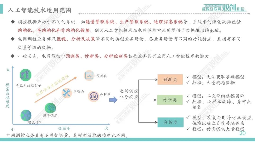 智能电网