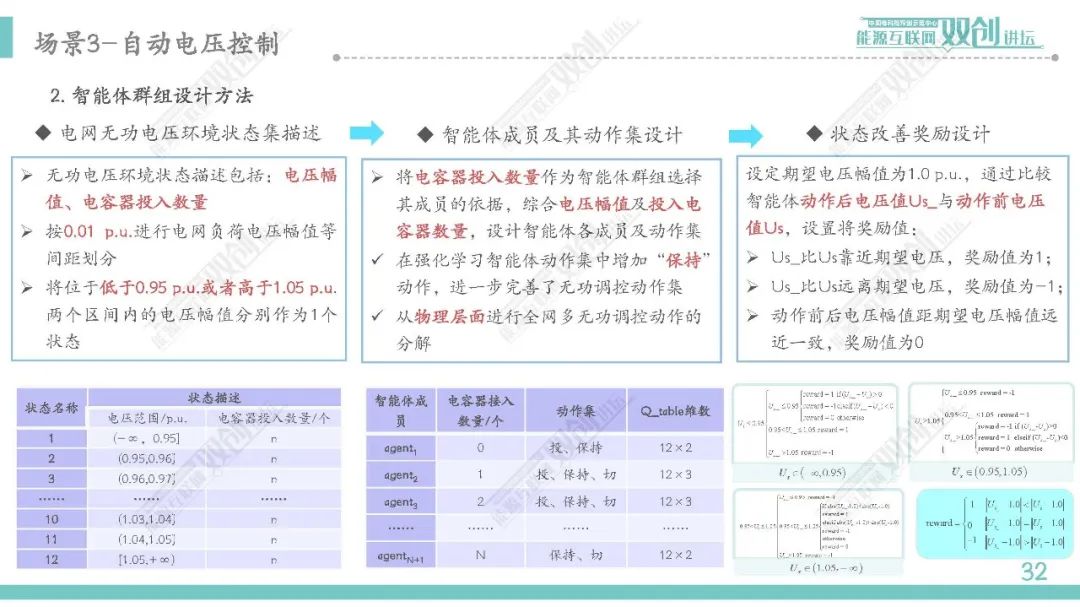 智能电网