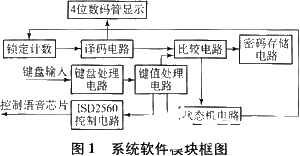 基于EP1C3T144C6芯片和VHDL语言实现语音电子密码锁的设计