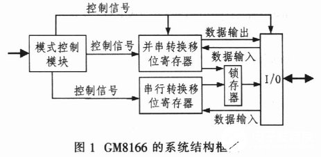 控制系统