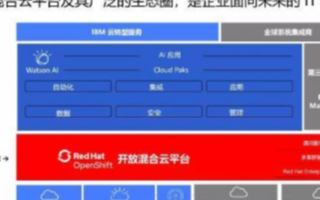 基于开放的技术平台“跨界混搭”,迈向可持续发展的...