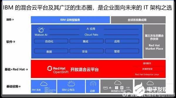 基于開放的技術平臺“跨界混搭”,邁向可持續發展的未來