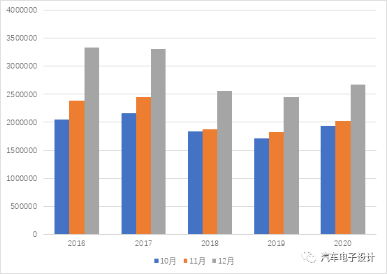 新能源