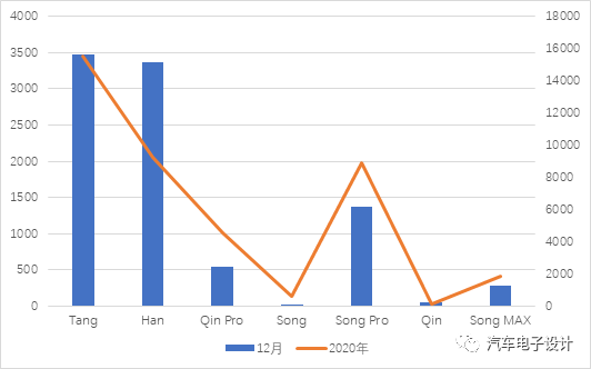 新能源