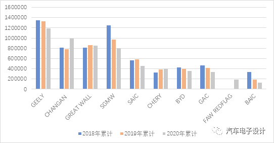 新能源