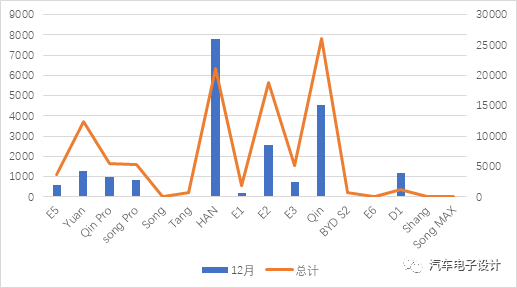 新能源