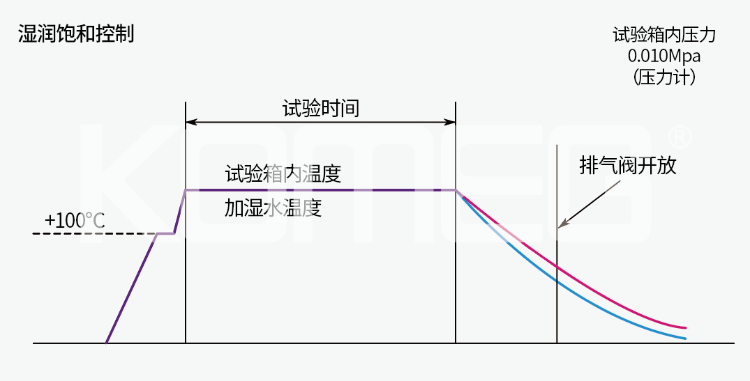 硬件