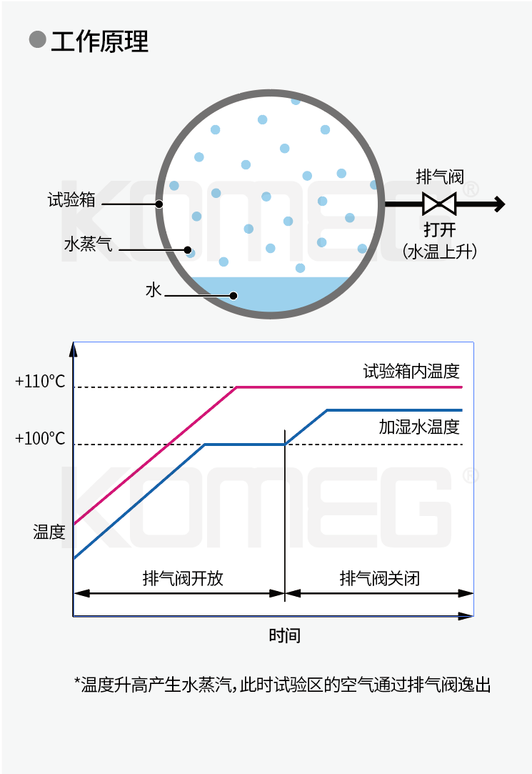 硬件