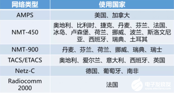 从0G到5G：长达百年的通信史