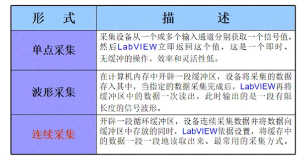 深入理解LabVIEW的数据采集和模拟输入