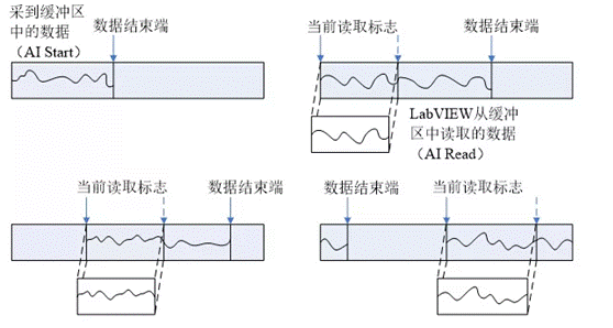 LabVIEW