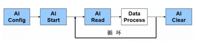 数据采集系统