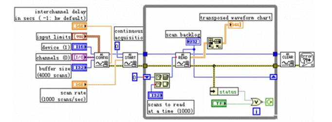 LabVIEW