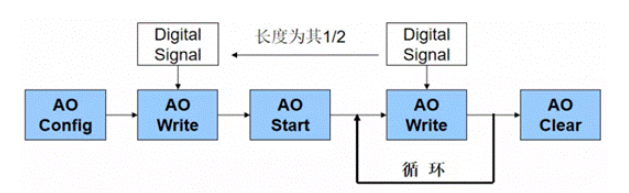 LabVIEW