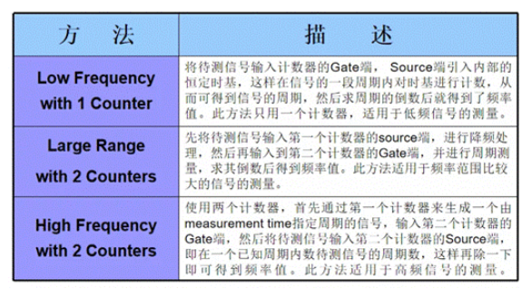 数据采集系统