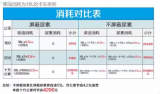 出保的車后處理有問題該怎么辦？