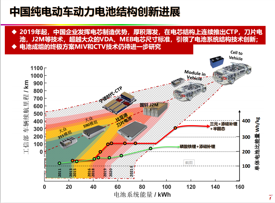 动力电池技术创新活跃,热安全解决途径走在世界前列