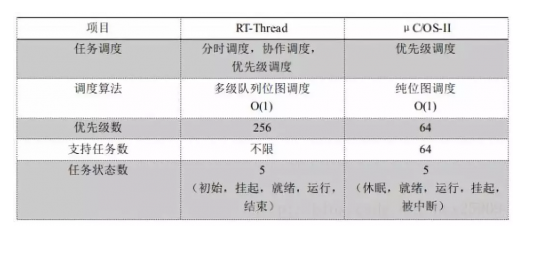 STM32