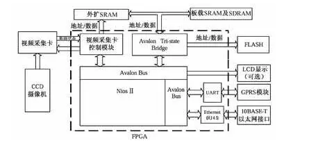 STM32