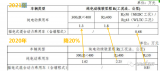 2021年新能源汽车补贴政策的解读与分析