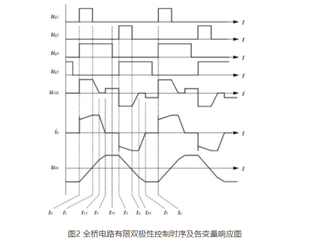 变换器