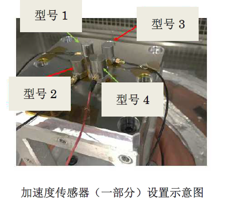 灵敏度