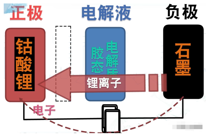 电池