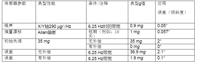 MEMS传感器