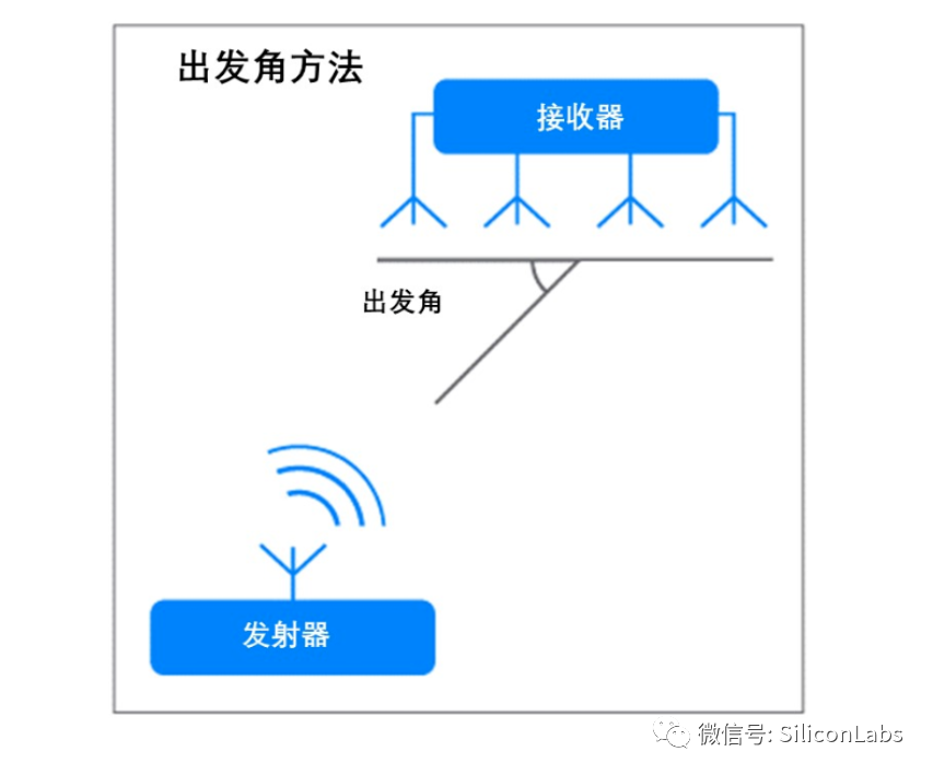 物联网