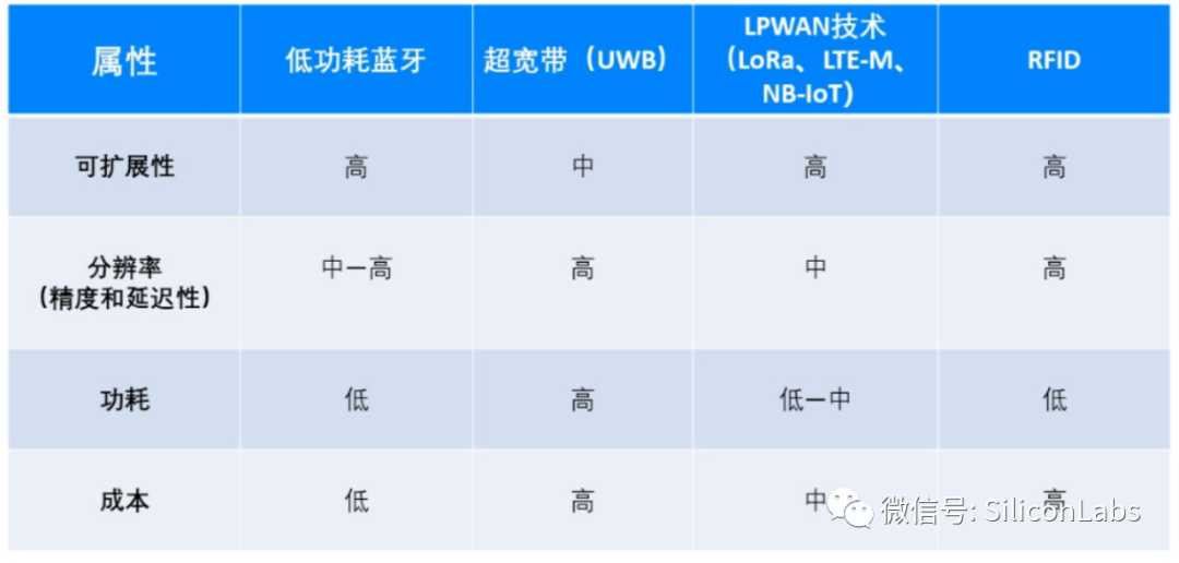 物联网