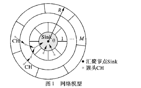 如何使用环分块实现能耗均衡<b class='flag-5'>分</b><b class='flag-5'>簇</b><b class='flag-5'>路由</b><b class='flag-5'>算法</b>