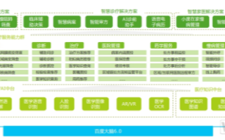 百度灵医智惠推出全系AI医疗解决方案