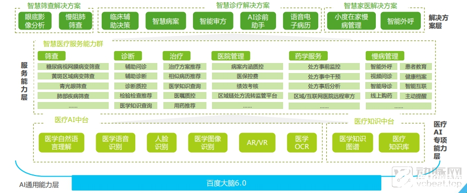 百度灵医智惠推出全系AI医疗解决方案