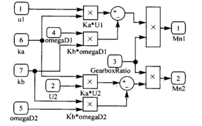 如何使用Matlab和VR技術(shù)<b class='flag-5'>實現(xiàn)</b>移動<b class='flag-5'>機器人</b>的建模和<b class='flag-5'>仿真</b>