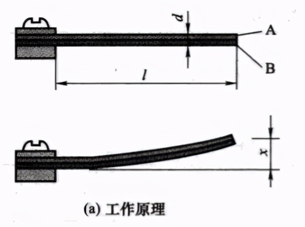 传感器