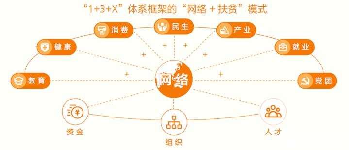 三大运营商如何将5G技术进行融合,发挥重要作用