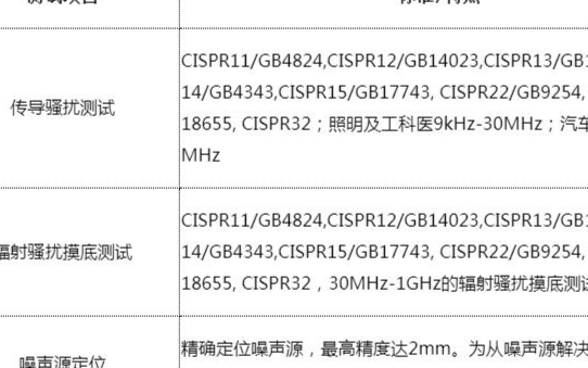 《探讨噪声源的EMC诊断技术—棒状天线》沙龙将于...