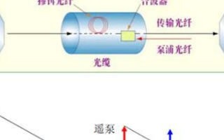 远程泵浦放大器及其应用技术的研究分析