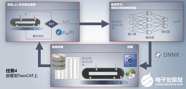 机器学习