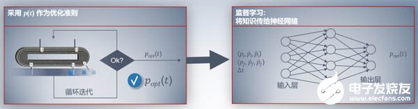 机器学习