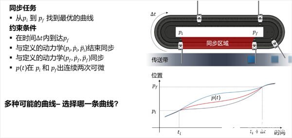 神经网络