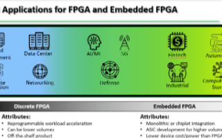 5G与AI为FPGA带来又一次成长机会,FPGA...